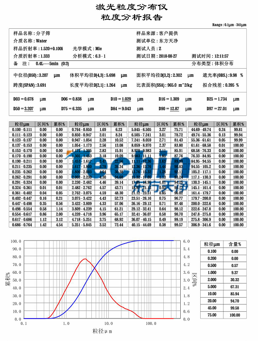 91免费版视频91免费污在线观看分子篩粒度分析報告