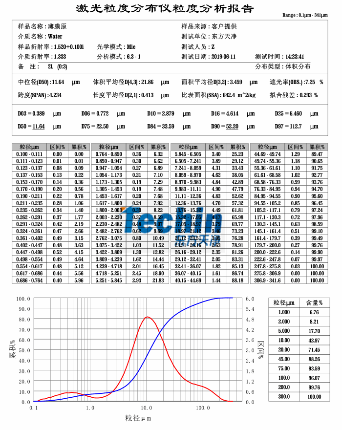 91免费版视频球磨儀91免费污在线观看生物薄膜粒度分析報告