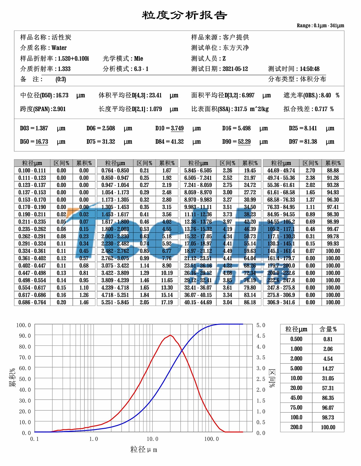 活性炭91免费污在线观看粒度分析報告